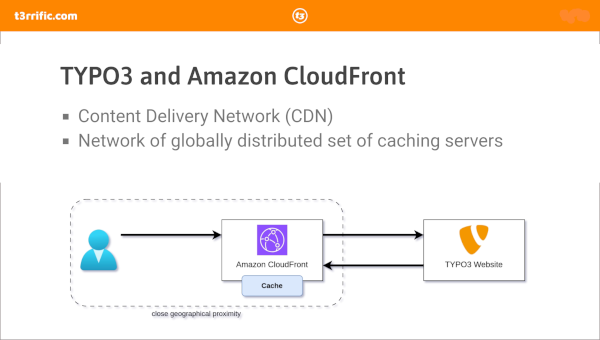 TYPO3 and Amazon CloudFront